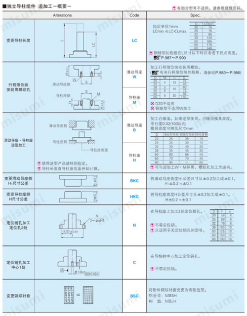 钢球型独立导柱组件 -可动挡块- 铝合金钢球衬套