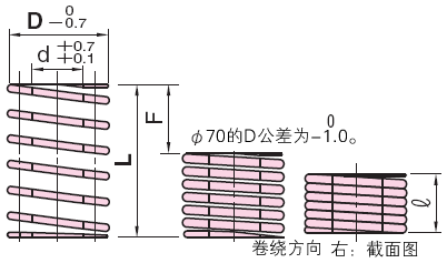 矩形螺旋弹簧(模具弹簧) -swm-:相关图像