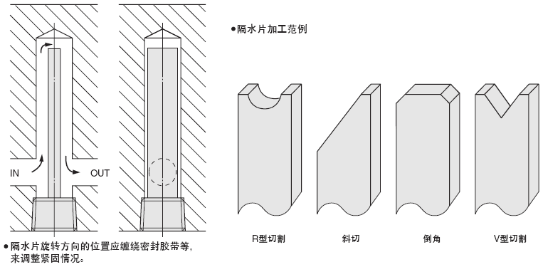 隔水片 -螺纹安装型