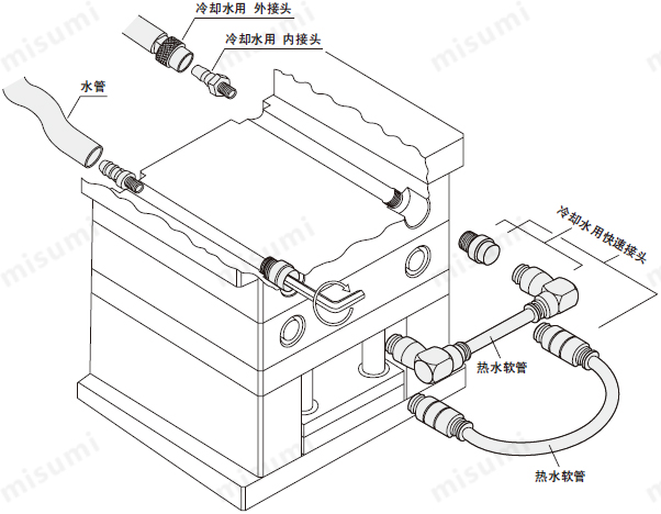 欧洲标准模具冷却水用外接头外螺纹安装型管螺纹型带阀门耐温100
