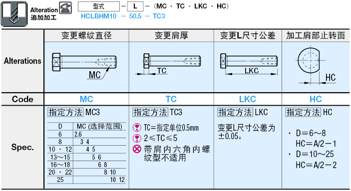 铰链销 带肩内六角内螺纹型_价格_多少钱_图片-米思米官网