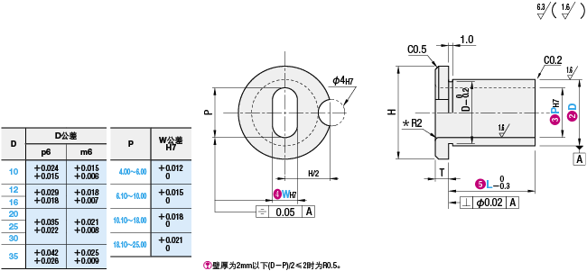 定位销用衬套 腰形孔型 肩型:相关图像