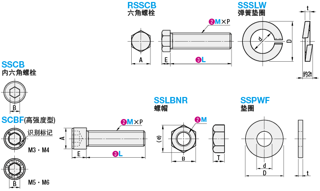 sus316内六角螺栓/六角螺栓/螺帽/垫圈:相关图像