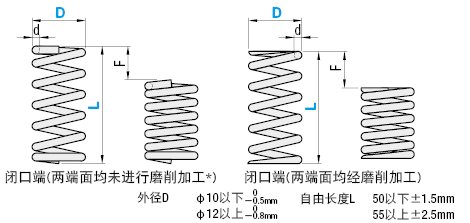 圆线螺旋弹簧  外径基准型  弹簧常数0.5～2.9n/mm:相关图像