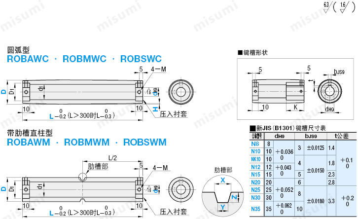 米思米平皮带用滑轮宽度L＝110～500型尺寸图