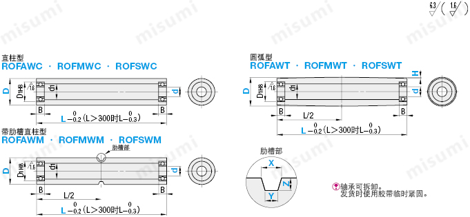 米思米平皮带用惰轮宽度L＝110～500规格图