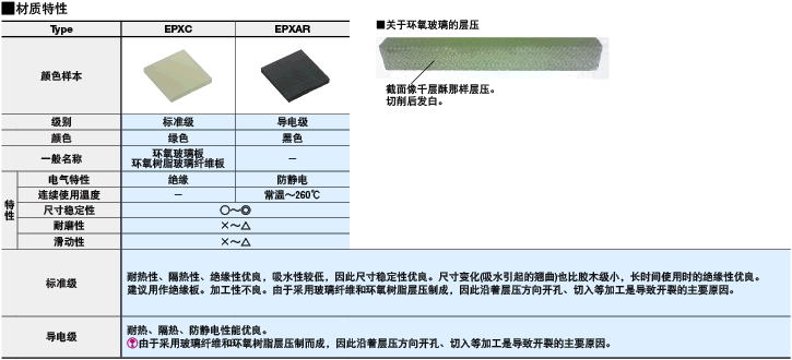 环氧树脂玻璃纤维板规格表标准加工品