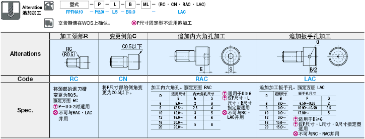 定位销 大头平头型 外螺纹型:相关图像