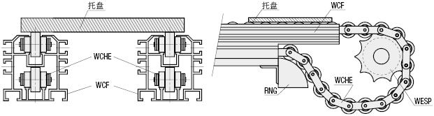 倍速链条用链轮:相关图像