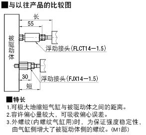 浮动接头 超短型 外螺纹安装型