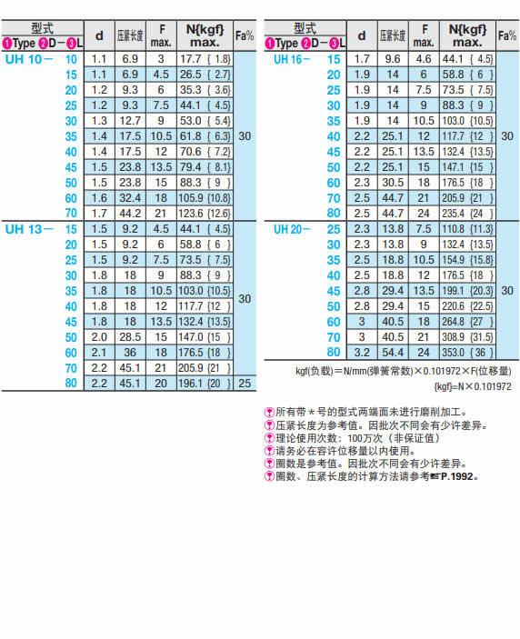 工厂自动化零件 弹簧/冲击保护 全种类弹簧 压缩弹簧 圆线螺旋弹簧 圆