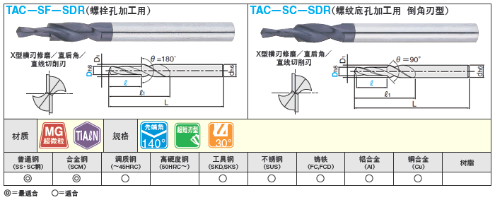 TiAℓN涂层硬质合金台阶型钻头　螺栓孔加工用/螺纹底孔加工用·倒角刃型:相关图像