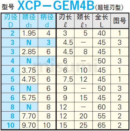 XCP-GEM4B规格描述