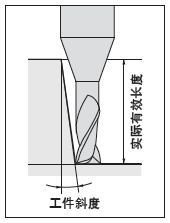 ALC涂层硬质合金圆弧角型立铣刀　2刃／超短刃・长颈型（深肋槽加工用）:相关图像