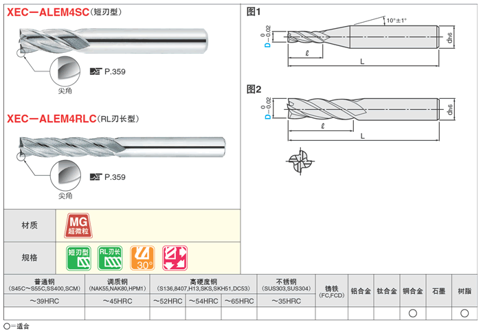 铝加工用硬质合金平头型立铣刀4刃9930