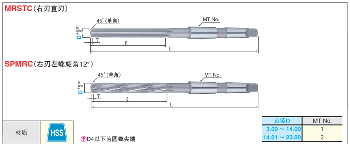 高速钢直刃型螺旋槽型机用莫氏锥柄铰刀