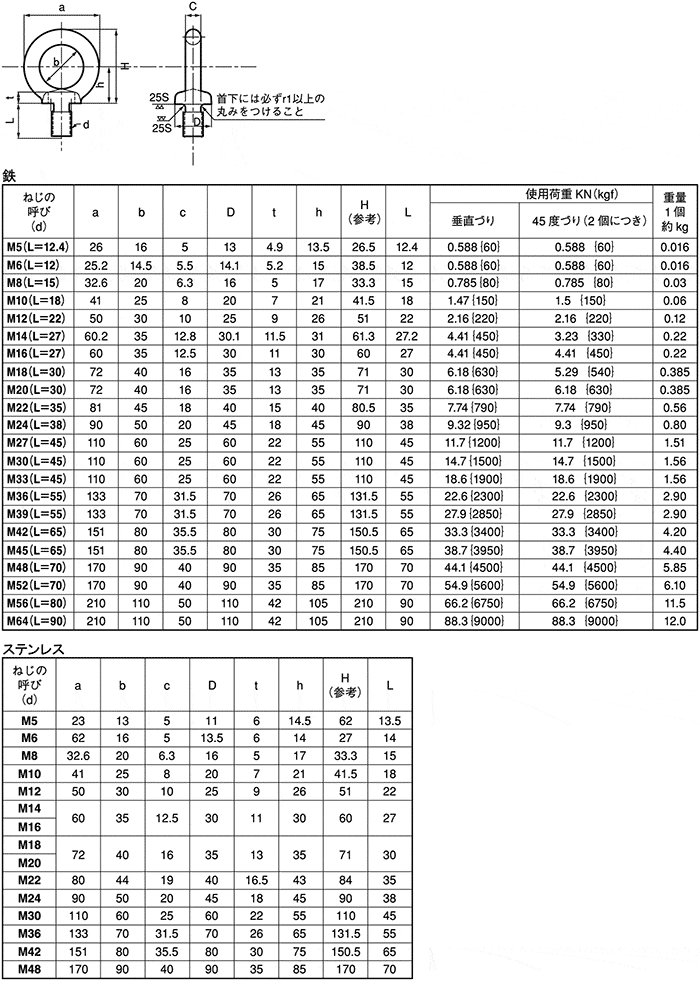 吊耳螺栓_价格_多少钱_图片-米思米官网