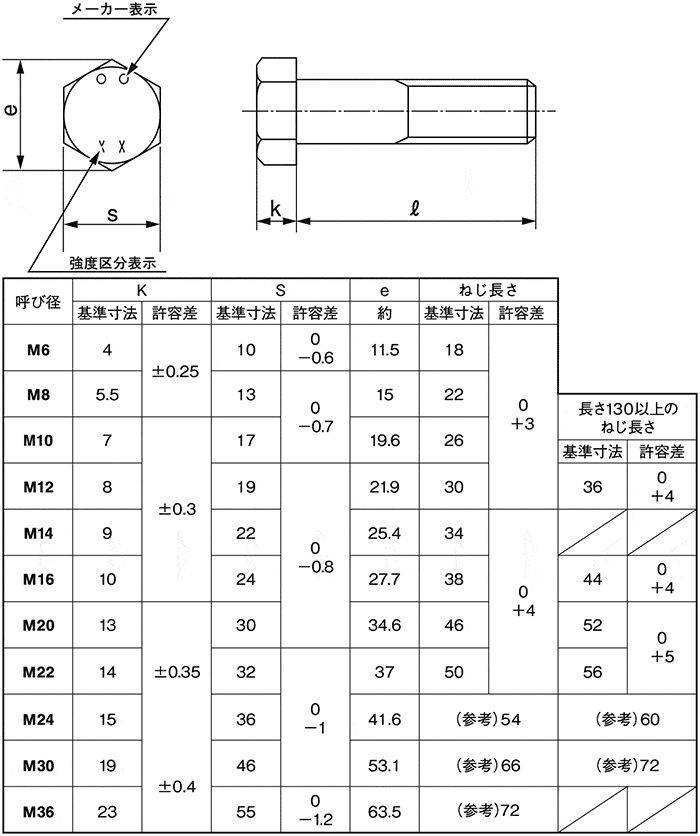 六角螺栓强度等级88六角螺栓半型号交期