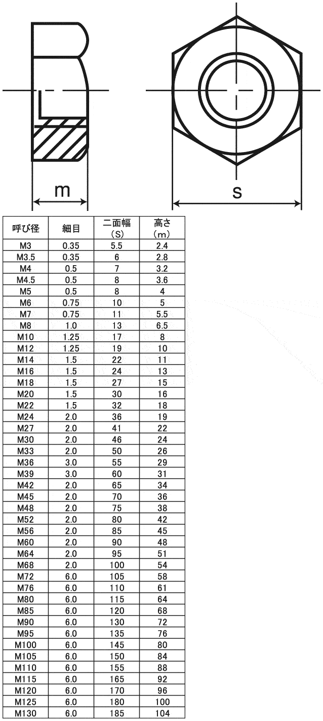 螺母 六角型1种 细牙螺纹价格_规格型号_尺寸-米思米官网