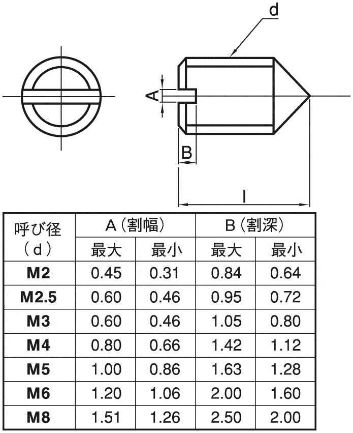 止动螺丝一字槽紧固螺钉尖头型