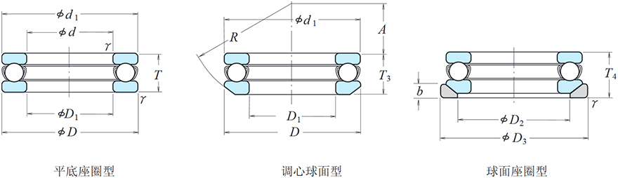 bobty体育滚珠轴承 单向推力球轴承(图3)