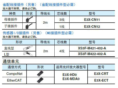 E3X-HD系列配件