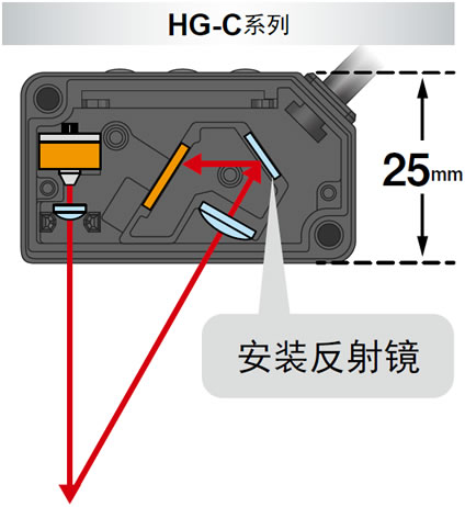 HG-C系列反射镜构造图