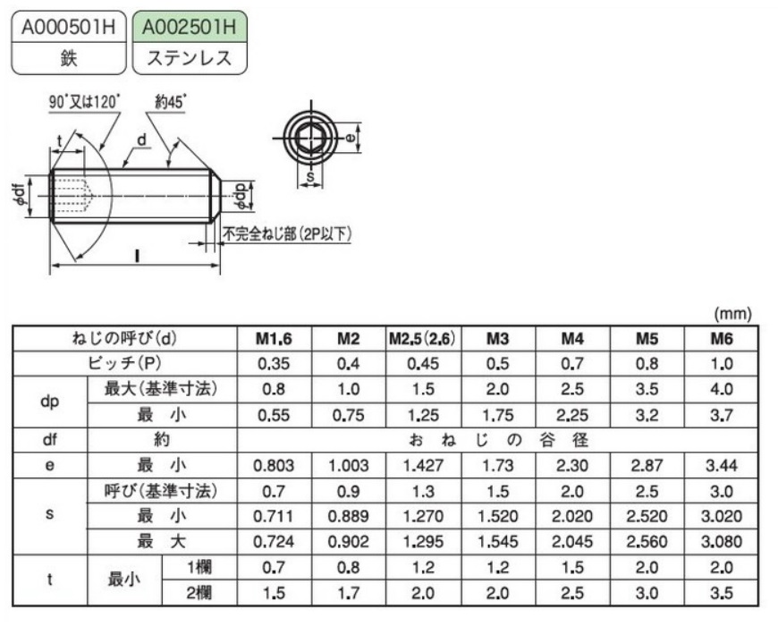 止动螺丝内六角平头sshhiss