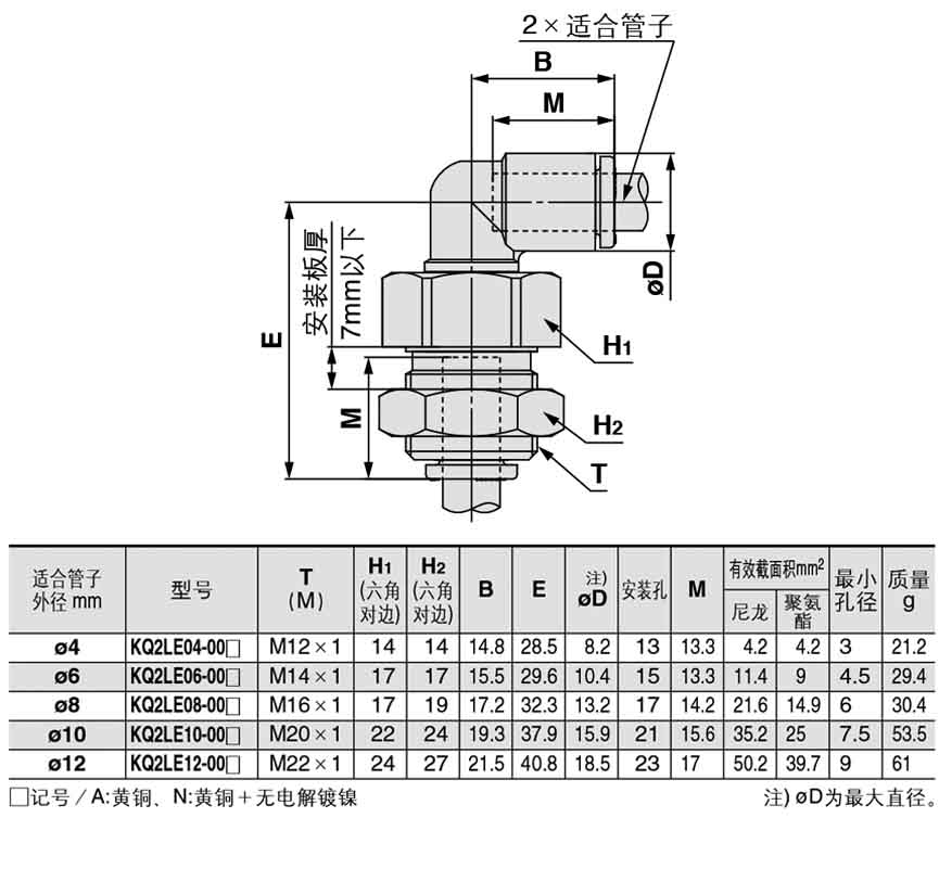快速管接头 kq2系列 隔壁弯管接头 kq2le(型号/交期)