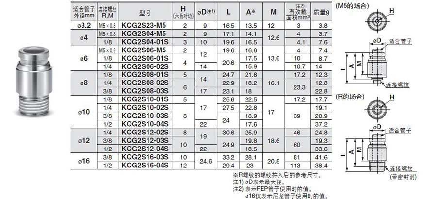快速接头 sus316/内六角半管型/kqg2s