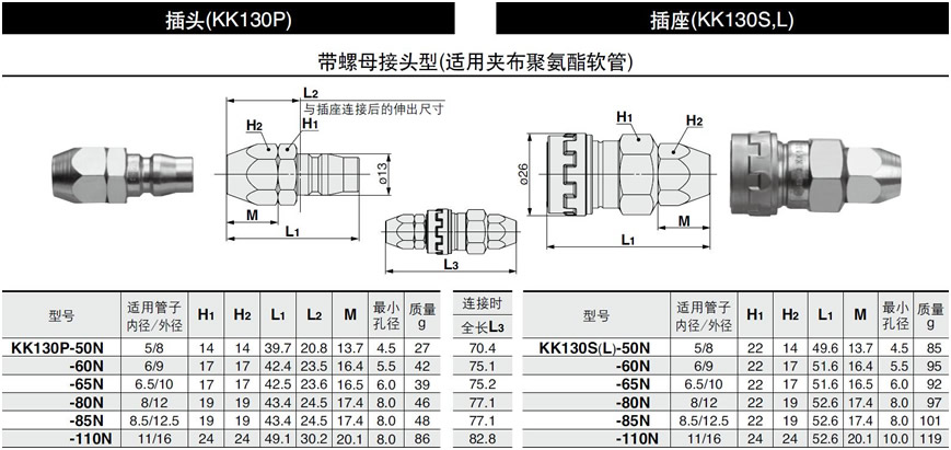 管接头/快速接头 s接头 插头 kk130p系列 s接头 插头 kk130p系列 型号