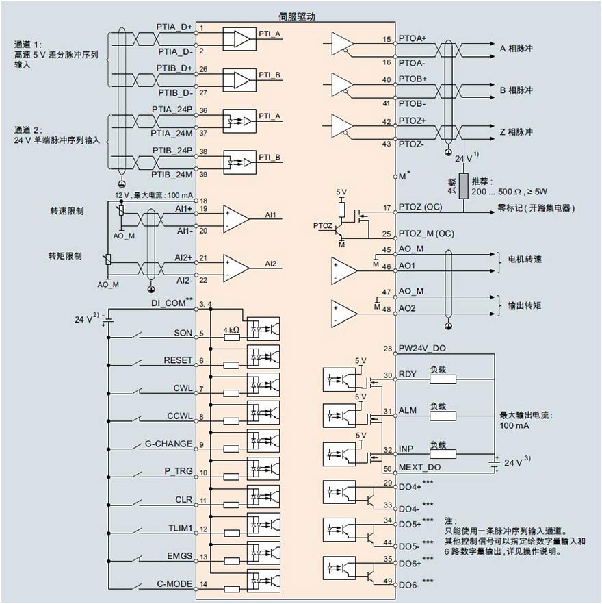 西门子 siemens sinamics v90 伺服驱动器
