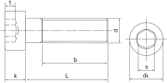 螺纹规格 d m3 m4 m5 m6 m8 m10 m12 m16 m20