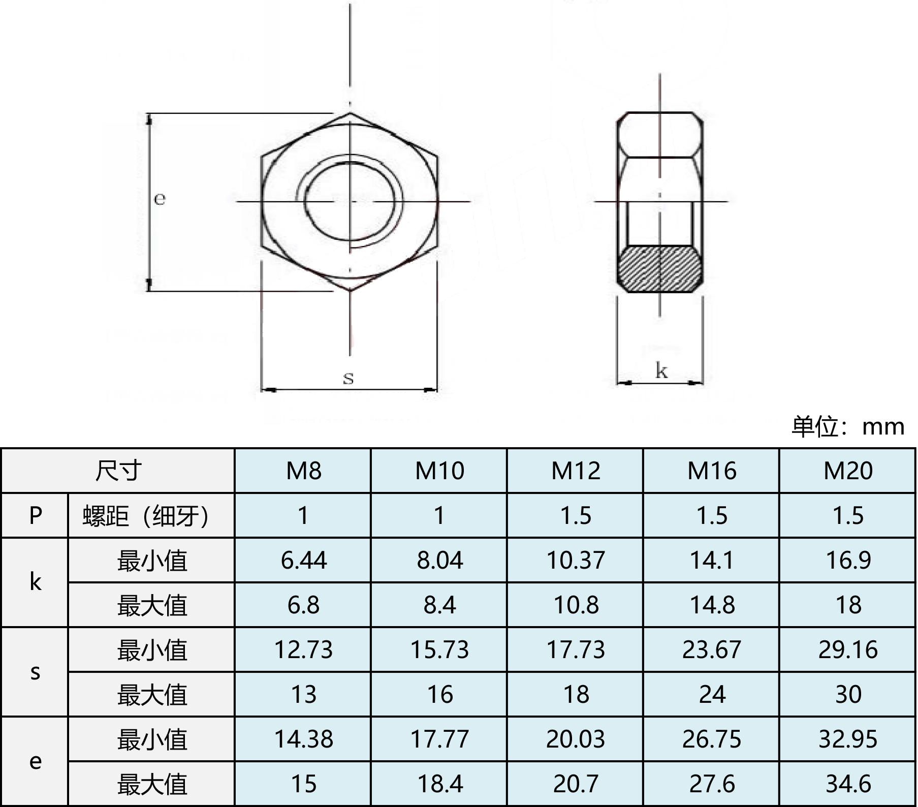 螺母 gb6171不锈钢细牙型/整包销售