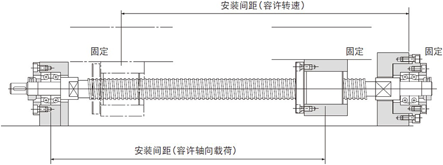 滚珠丝杠 thk精密型/bnk型/轴径15 16/导程10 16 20/精度等级c5