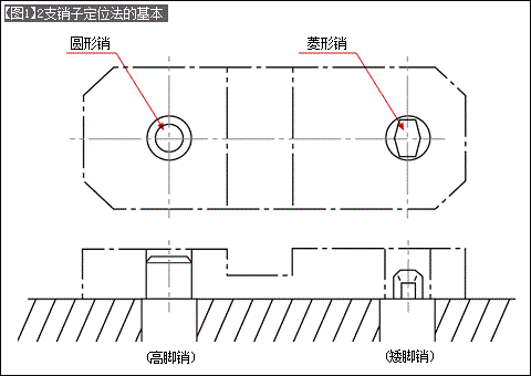 第79回定位销导向使用事例612定位销