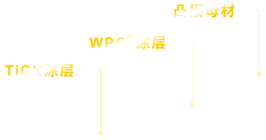 WPC®涂层