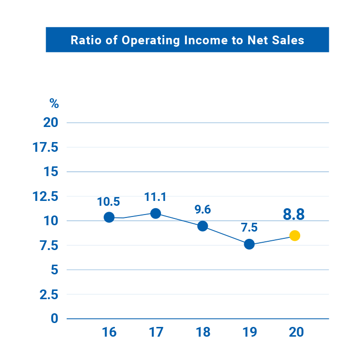 Net Income