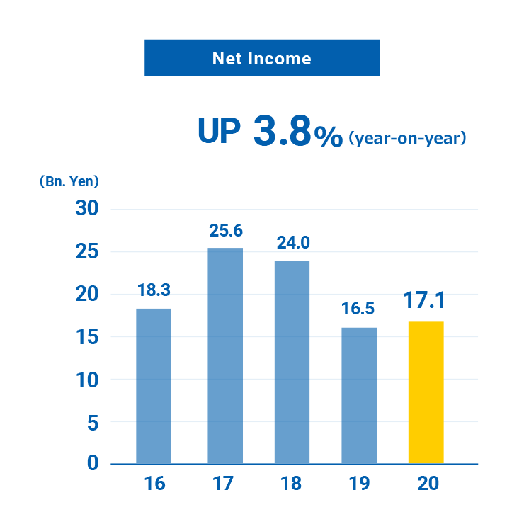 Dividend per Share