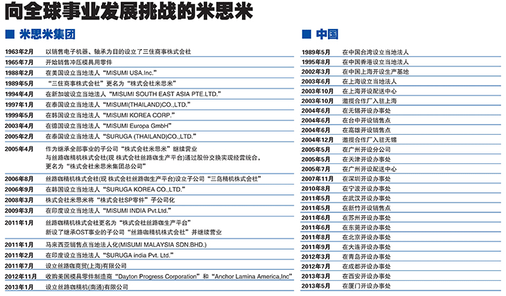 向全球视野发展挑战的米思米