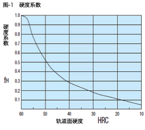 硬度係数