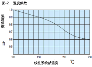 温度係数