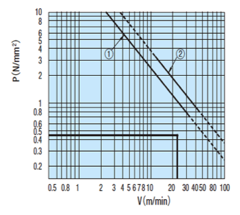 PV值曲线图