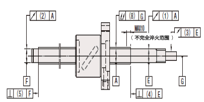 滚珠丝杠的精度