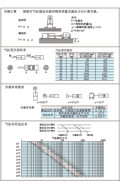 技术计算