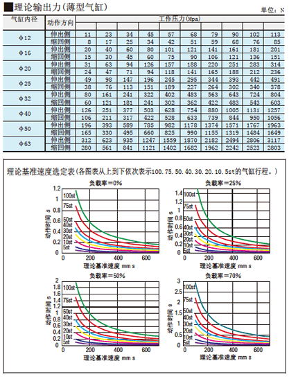 技术计算