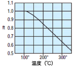 温度系数(ft)