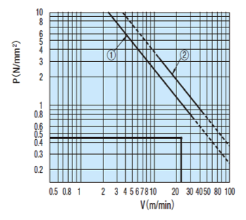 PV值曲线图