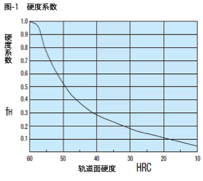 硬度係数