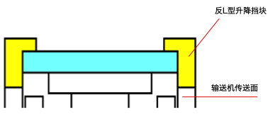 夹住托盘固定的构造